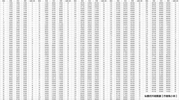 小攻略：仙兽坊升级数据