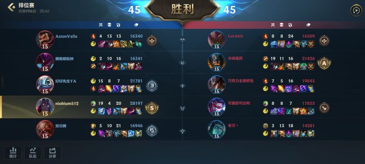 一个百场ADC的简单诉求截图