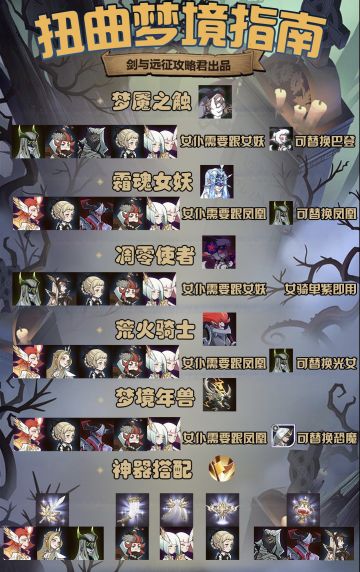 【攻略君】扭曲梦境详解 一图流更直观