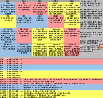 【角色攻略】关于人形算法的一点拙见