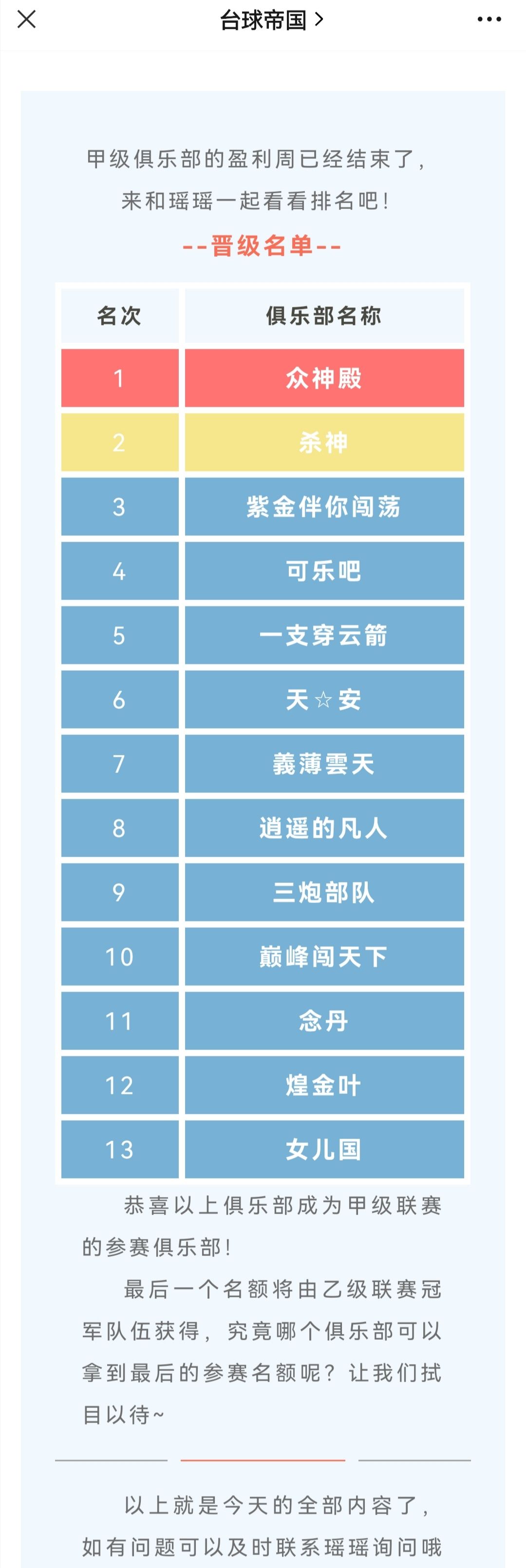 第四届甲级联赛周盈利排名公布截图