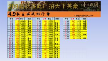 4.9版区域战积分数据（完整版）