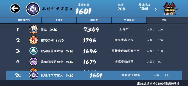 二区联赛家族招人！来点团本先锋副将的大佬！截图