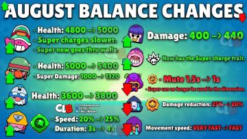 坦克增强！国际服最新平衡性调整