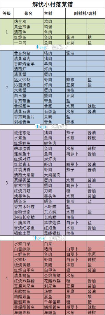 【攻略】菜谱（图）无错版