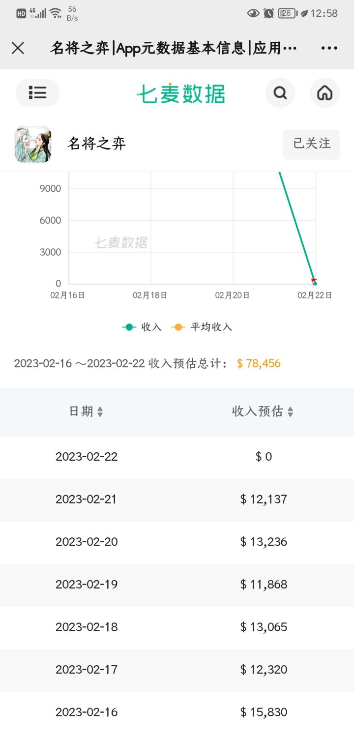 有钱的还是太多了,多充点啊截图