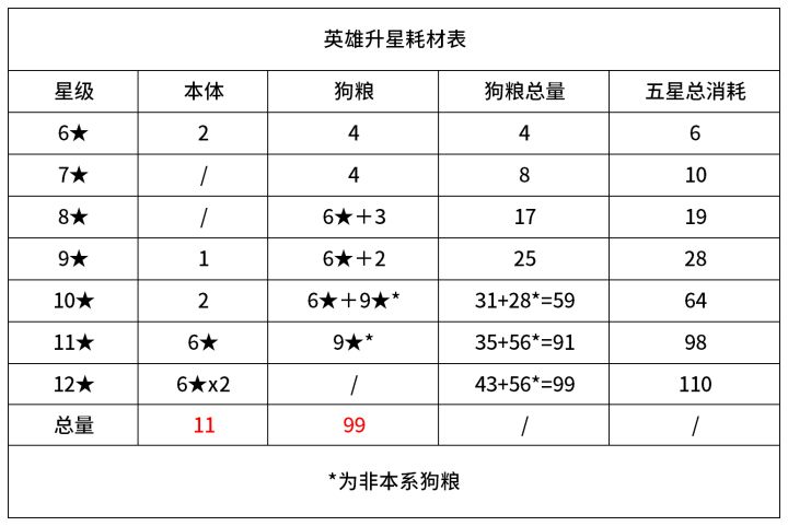 上古王冠小笔记截图
