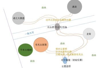 黑森林详细攻略持续更新（宝箱位置已更新（固定）；遗迹开放，新boss相关攻略已更新）