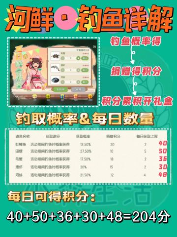 小森生活•🐠钓鱼活动（十五天奖励全领）