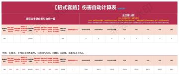 【招式套路】伤害自动计算表