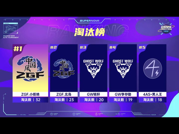 小拒绝击杀秀4.0之箐英赛排位击杀表演截图