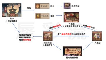【平安美食祭】周年庆活动指引，快速上手玩法