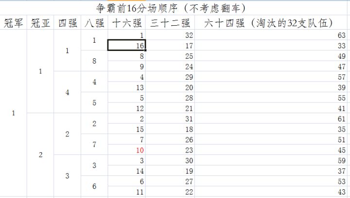 争霸新手攻略截图