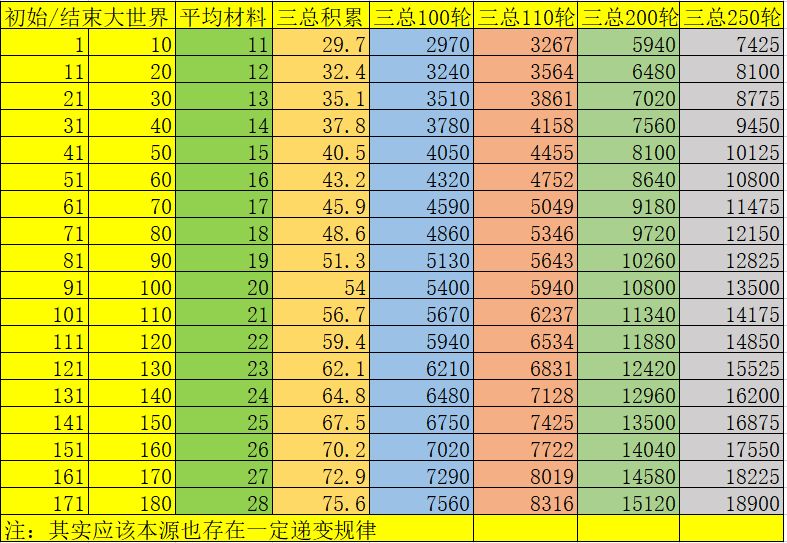 鸿蒙材料截图