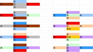 轮回纪元秘境——八卦九宫