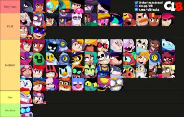 全英雄移速对照表