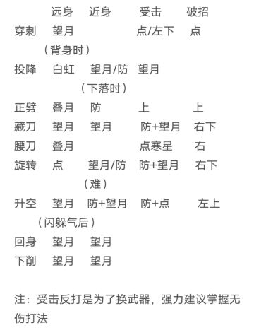 刀招分析·入门 ·剑修篇