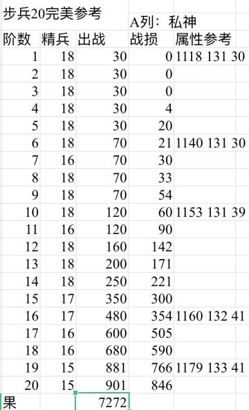 从半截入土到3/4入土-（攻略进度：2e神主，后续规划）