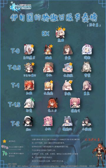 五月初PVP节奏榜