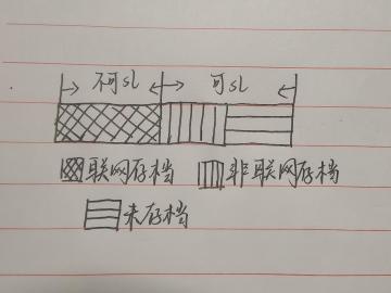 烟雨江湖sl（科普及操作）