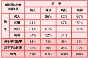 赤魇一神仙测评