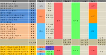 魔物之魂攻略 可能会颠覆认知