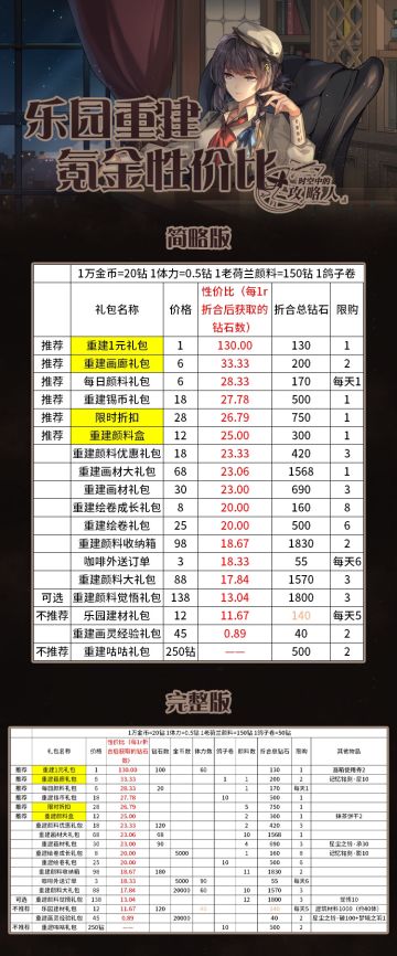 重建乐园氪金性价比