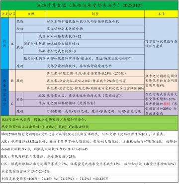 抗性与承受伤害减少测试数据探讨