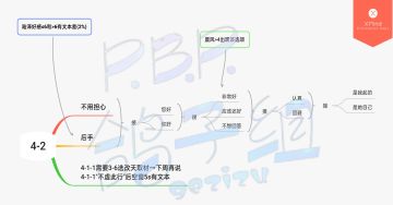 【第四章文本100%达成攻略】