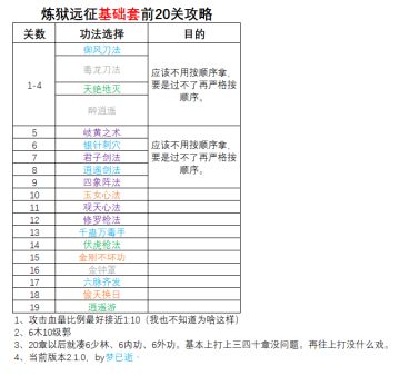 炼狱远征基础套前20攻略
