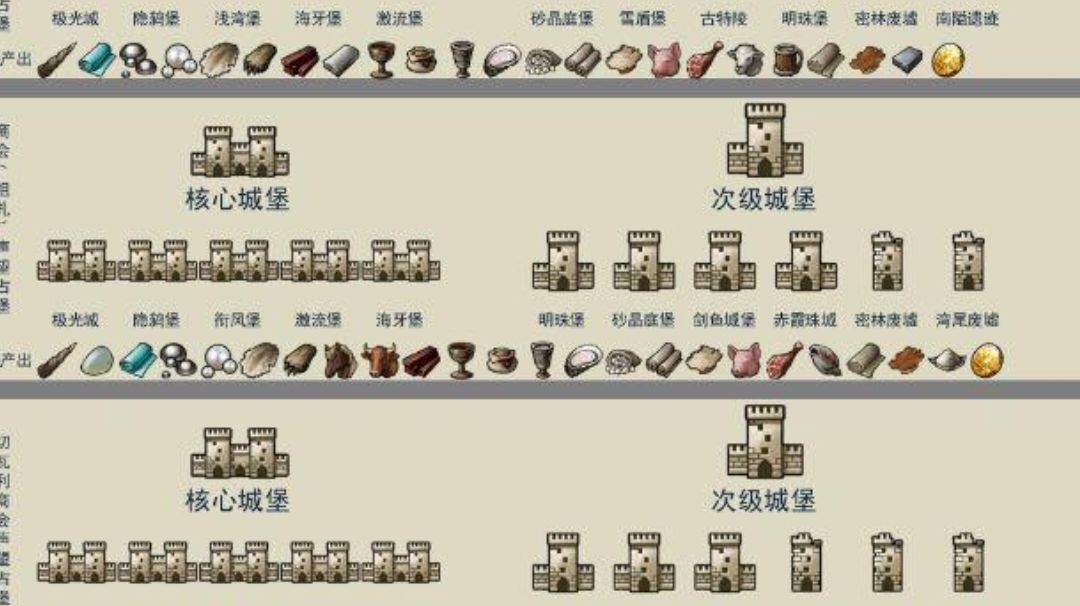 占堡资源产出截图