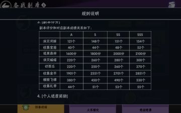 年轻人家族团战规划