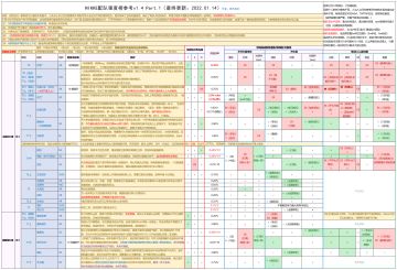 NIKKE强度配队榜v2.0（2023/01/15，部分新角色脑测先行版）