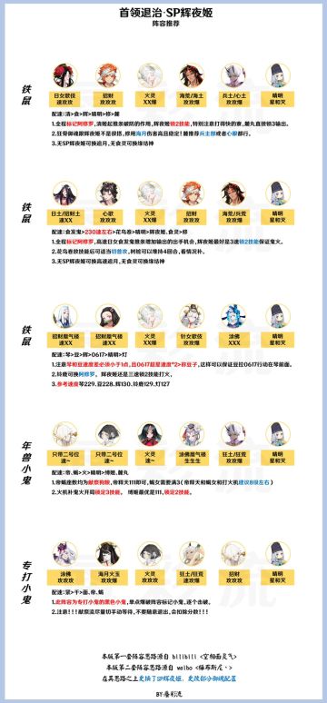 【首领退治】最新阵容，SP辉夜姬配合食修，群体核弹一波300万