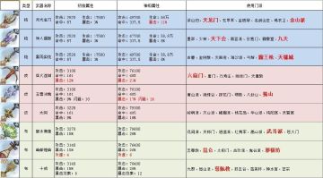 让你不走弯路的最详细专武攻略