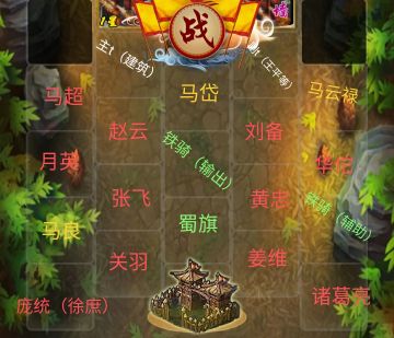 蜀国傻瓜版远征进阶攻略