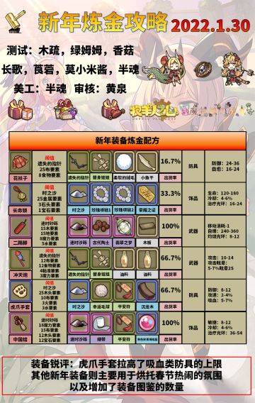 虎年新年炼金攻略