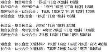 如何实现钛合金棍自由