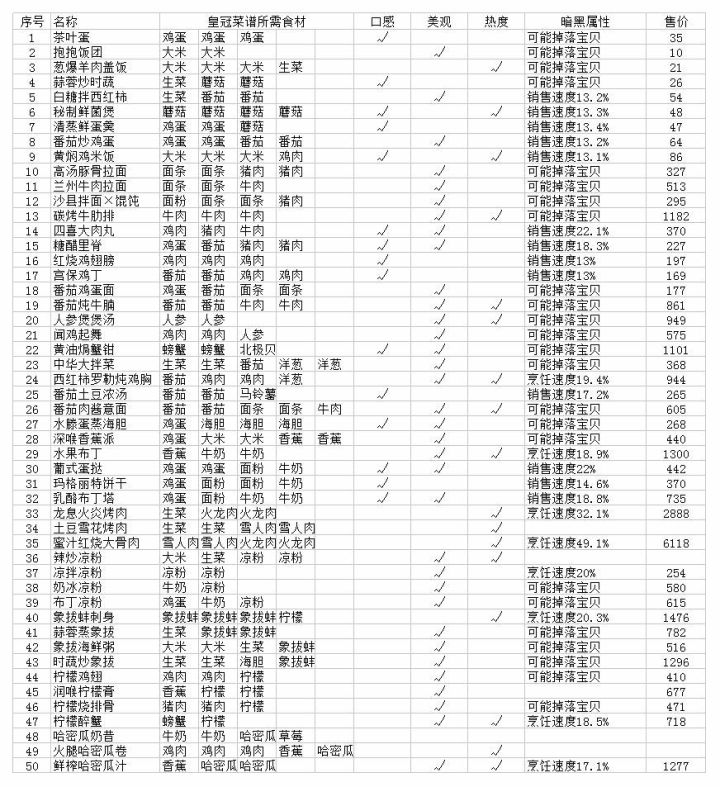 菜谱截图