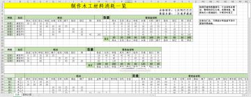 [攻略] «重建家园»木工建材消耗一览 表格计算版
