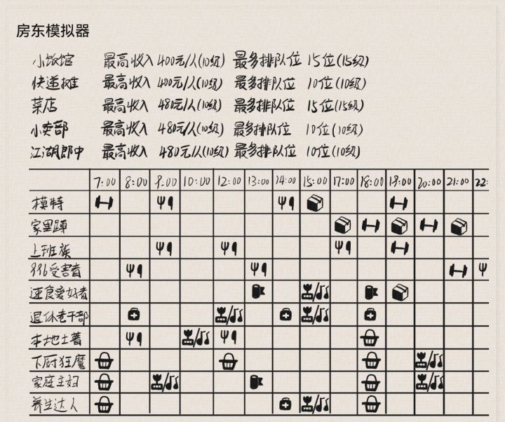 租客活动轨迹截图