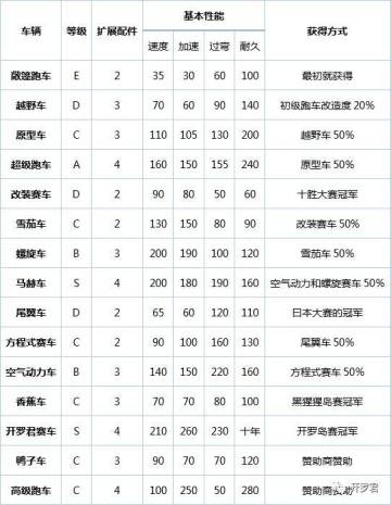 集合版攻略（整合了大佬的），后续再补