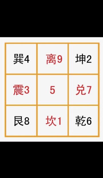 高级藏宝图选门技巧