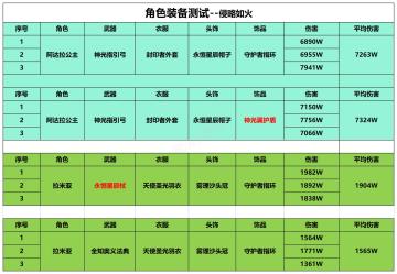 前期各职业装备推荐