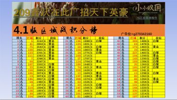 4.1版区域战积分排名