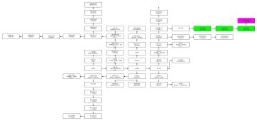 地图怪物位置 材料详情