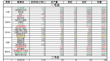 能省咖啡豆又能快速赚钱的办法
