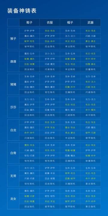 【手写团第6期活动】刷图猴养成攻略