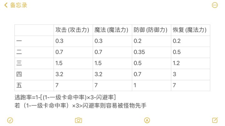 一些常识截图