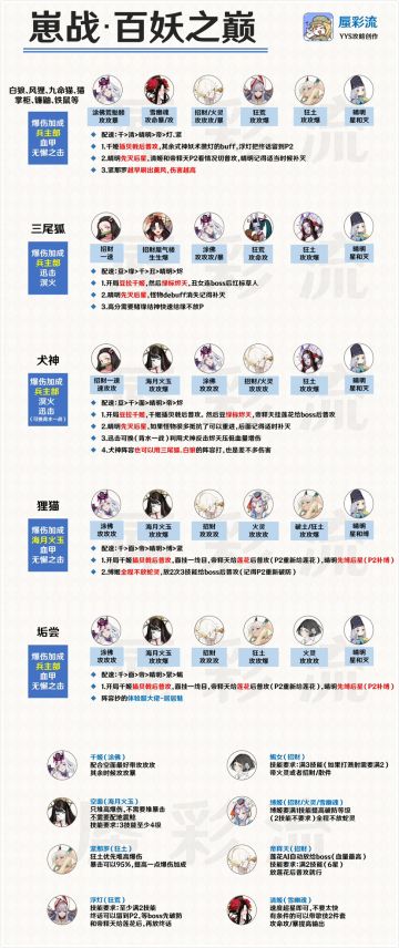 【百妖之巅】各boss高分阵容一图流